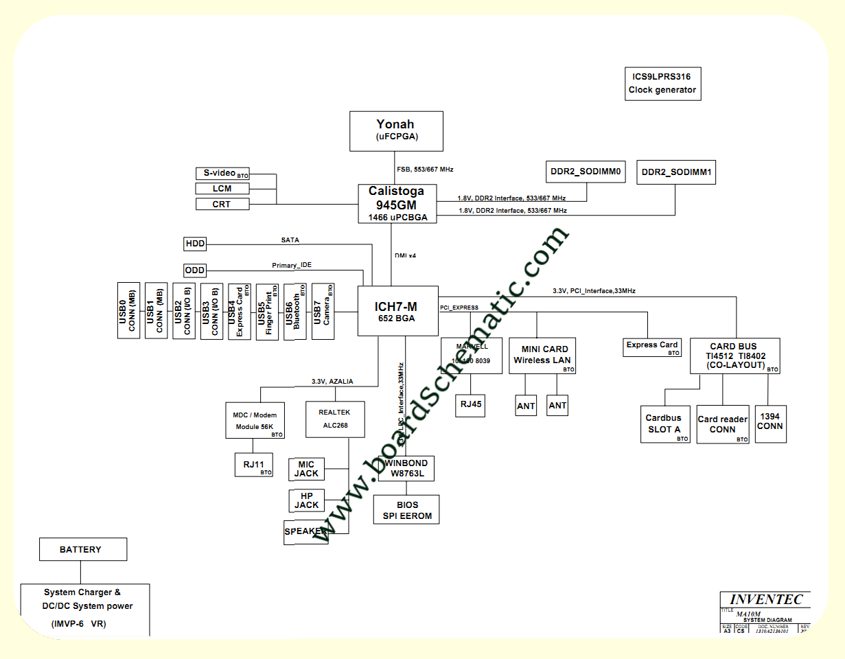 Toshiba Satellite L200/M200/M203/M206 Board Block Diagram